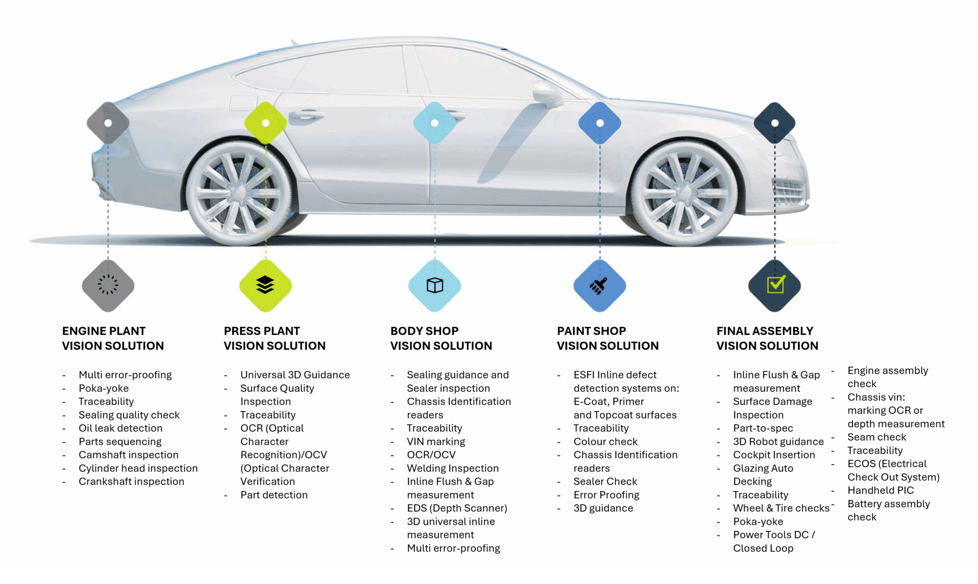 Eines Solutions Plant Coverage